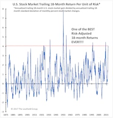 Complacency in Pictures